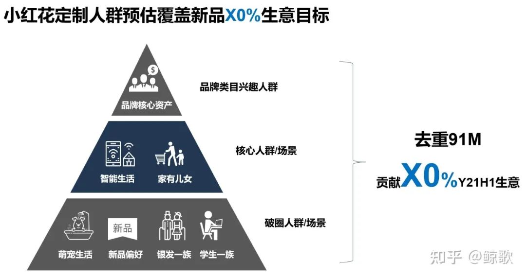 数据分析|一文带你快速上手做新品方案